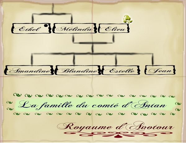 La généalogie de la seigneurie d'Antan