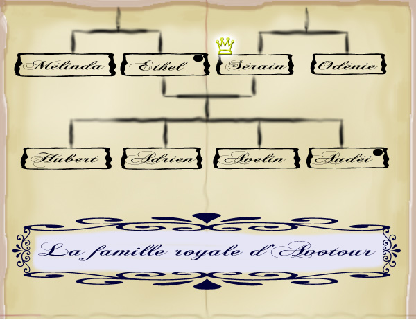 L'arbre généalogique de la famille royale d'Avotour