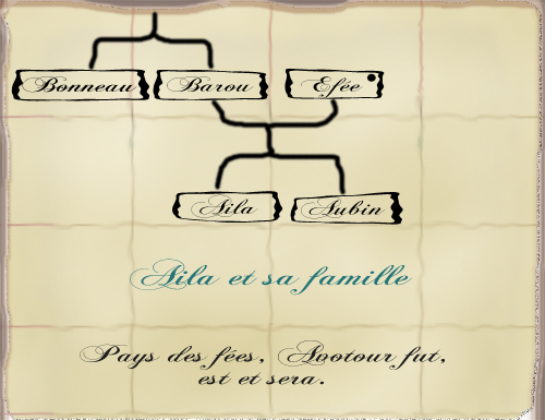 Aila’s genealogy